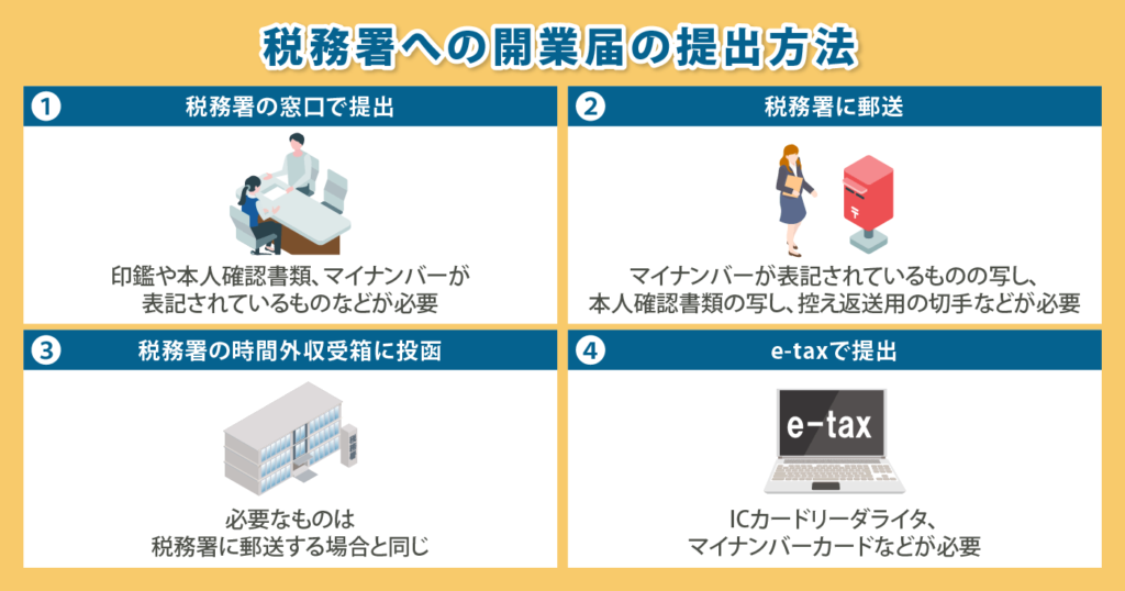 開業届の提出方法