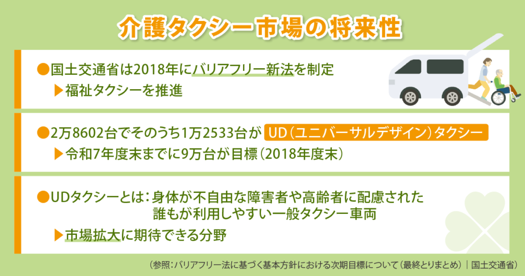 介護タクシー市場の将来性