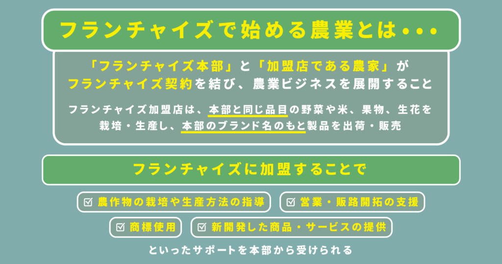 フランチャイズで始める農業とは
