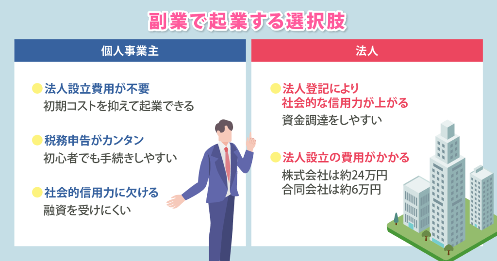副業で起業する選択肢2つ