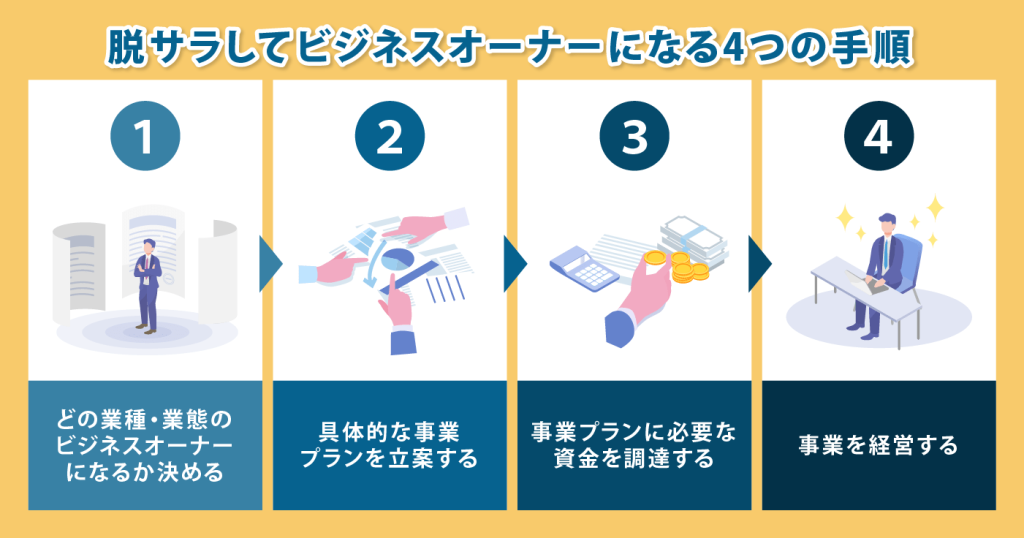 脱サラしてビジネスオーナーになる手順
