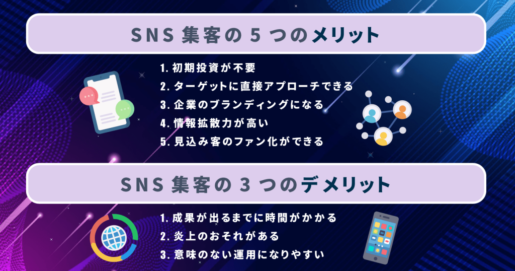 SNS集客のメリット5つ