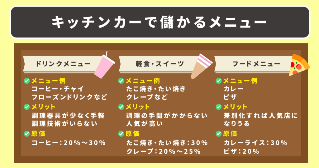 キッチンカーで儲かるメニュー