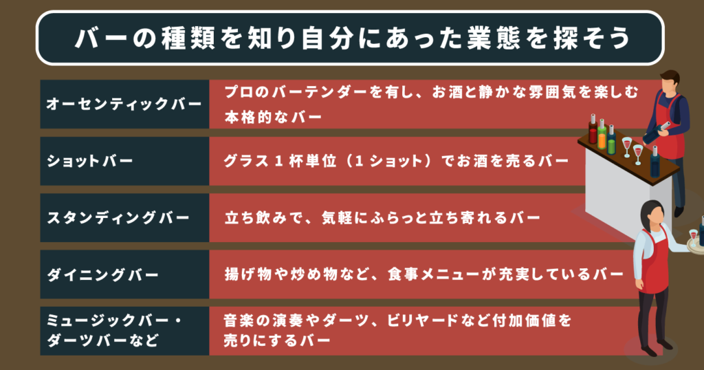 バーの種類を知り自分にあった業態を探そう