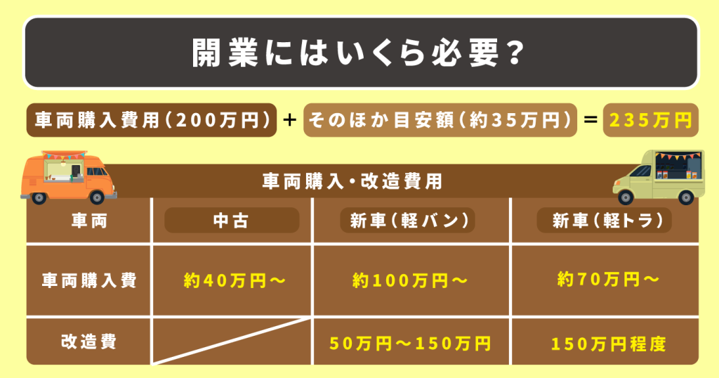 開業にはいくら必要？