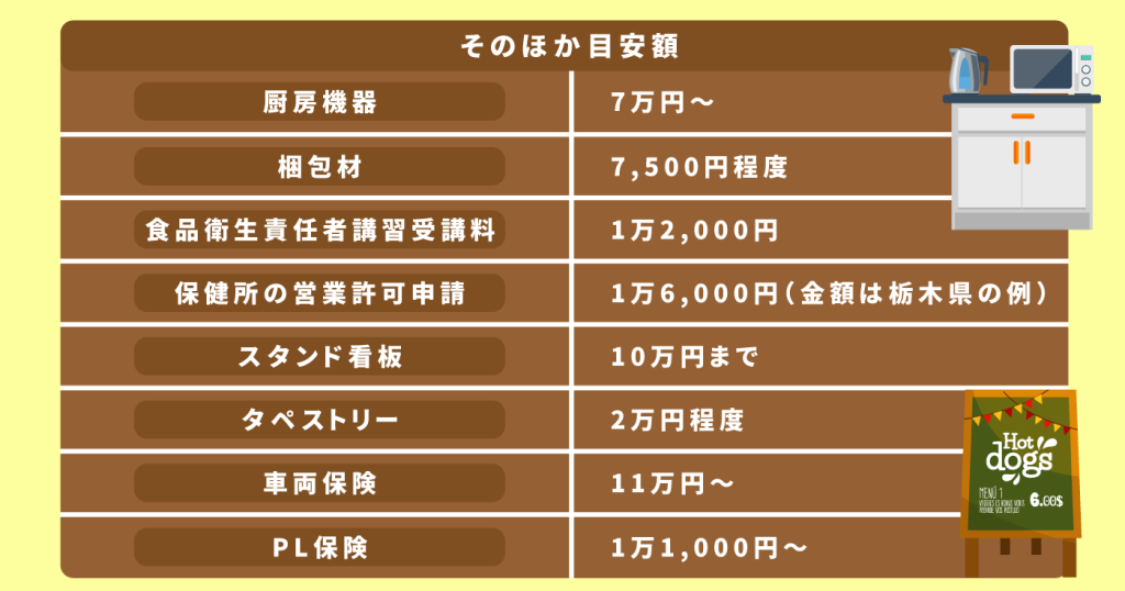 車両のほかに必要な費用と開業に必要な目安額