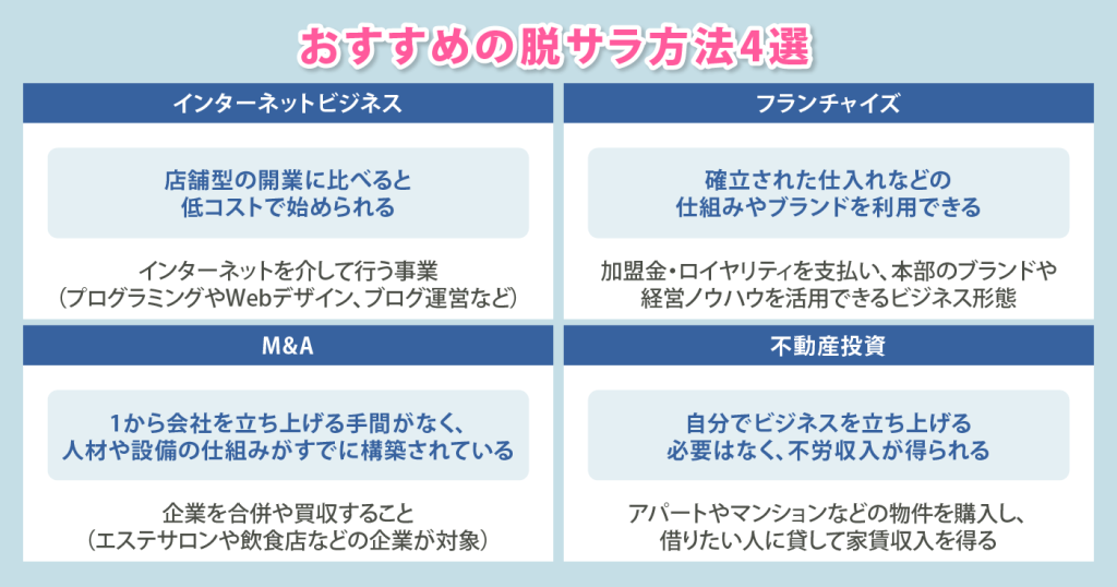 右も左も分からない人におすすめしたい脱サラの方法とは