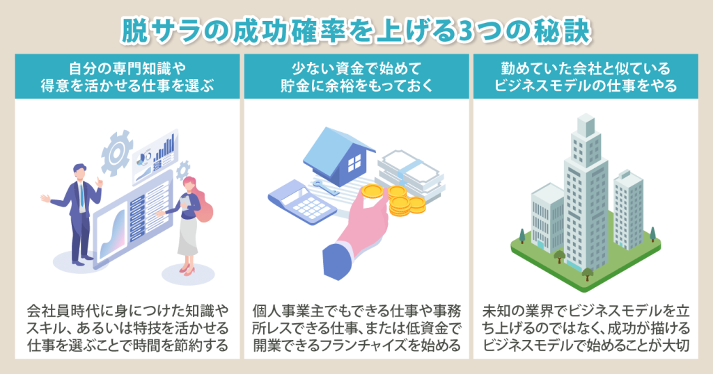 脱サラの成功確率を上げる秘訣