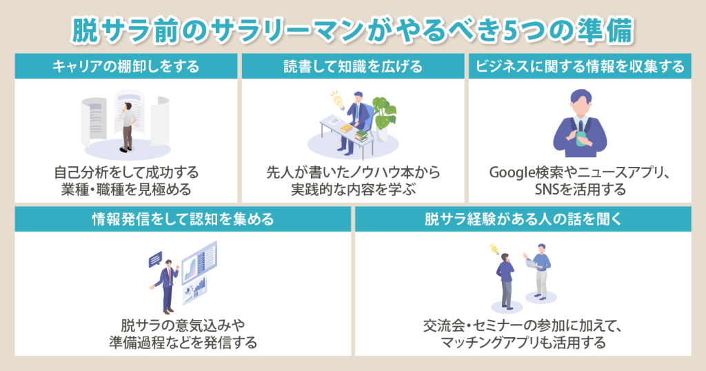 働きながらでもできる!脱サラ前のサラリーマンがやるべきこと