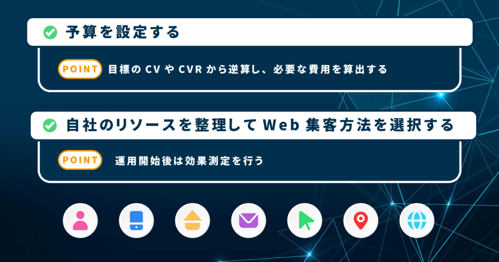 【運用戦略の立て方】Web集客の選び方と成功させるコツ
