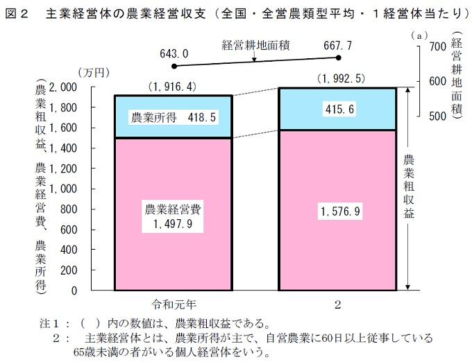 農家