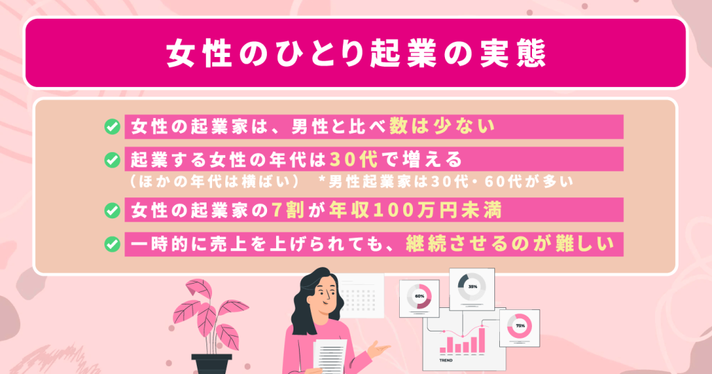 女性のひとり起業の実態