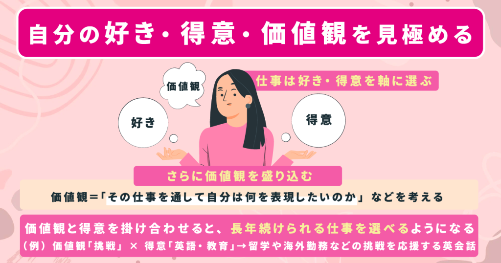 自分の好き・得意・価値観を見極める
