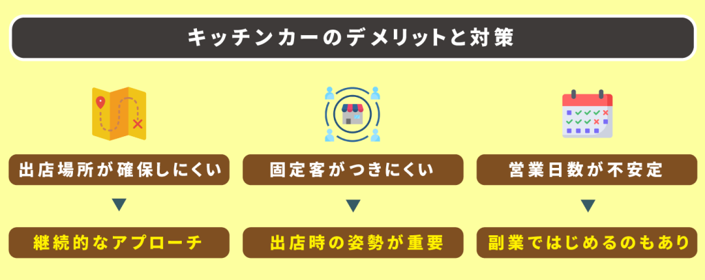 キッチンカーが儲からないと言われる理由と解決法