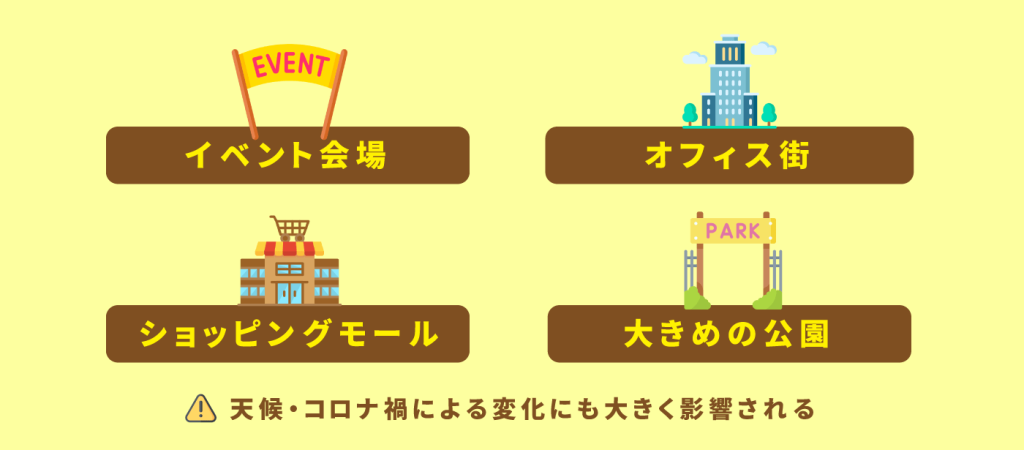 キッチンカーの出店場所