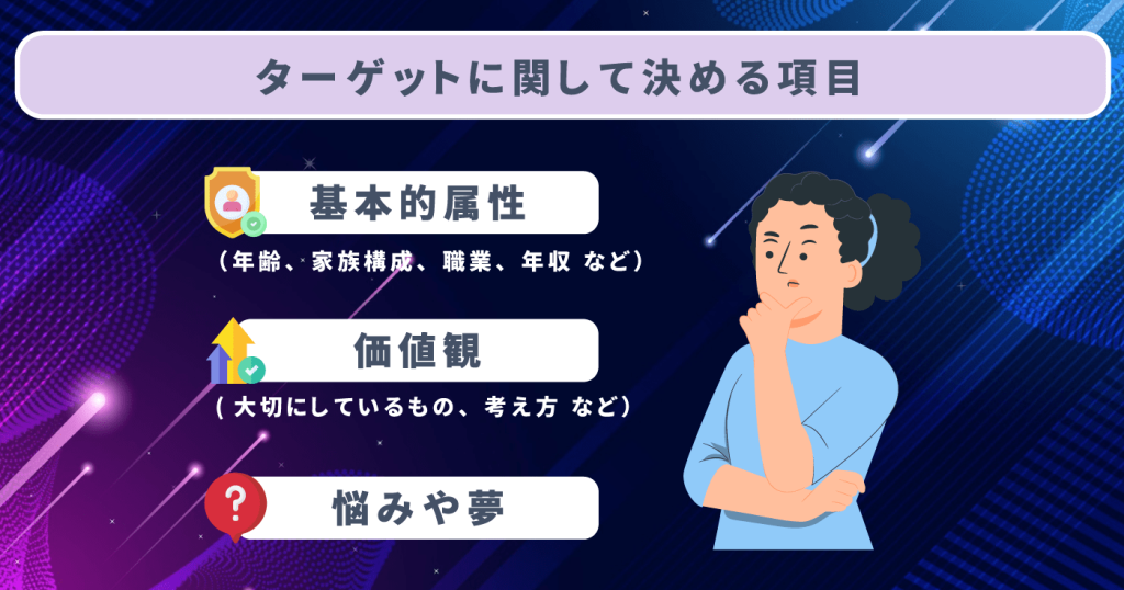 ターゲットを設定する