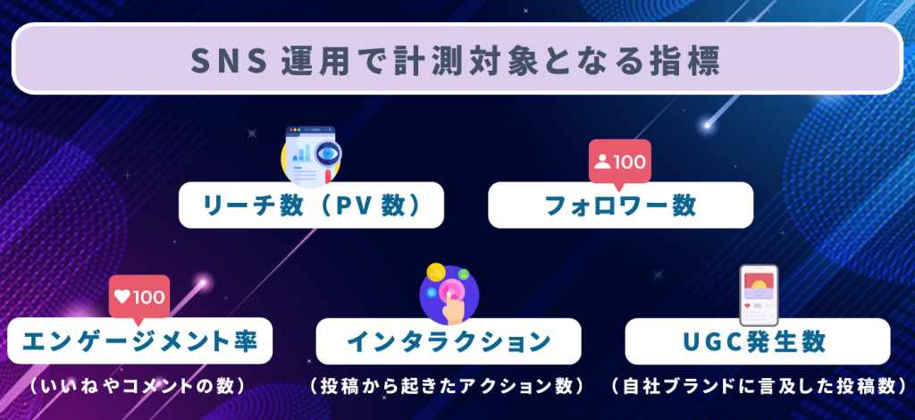 改善を繰り返す