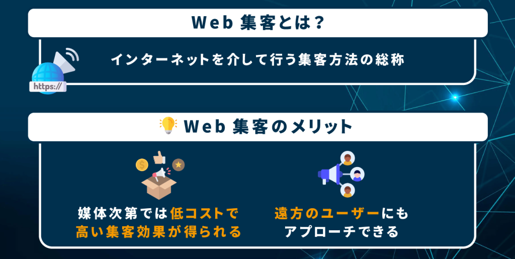 Web集客とは？導入するメリットと効果