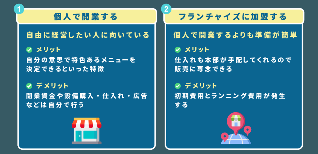 焼き芋屋で開業するには