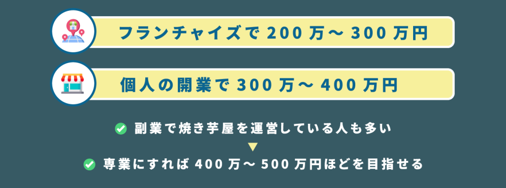 焼き芋屋の年収