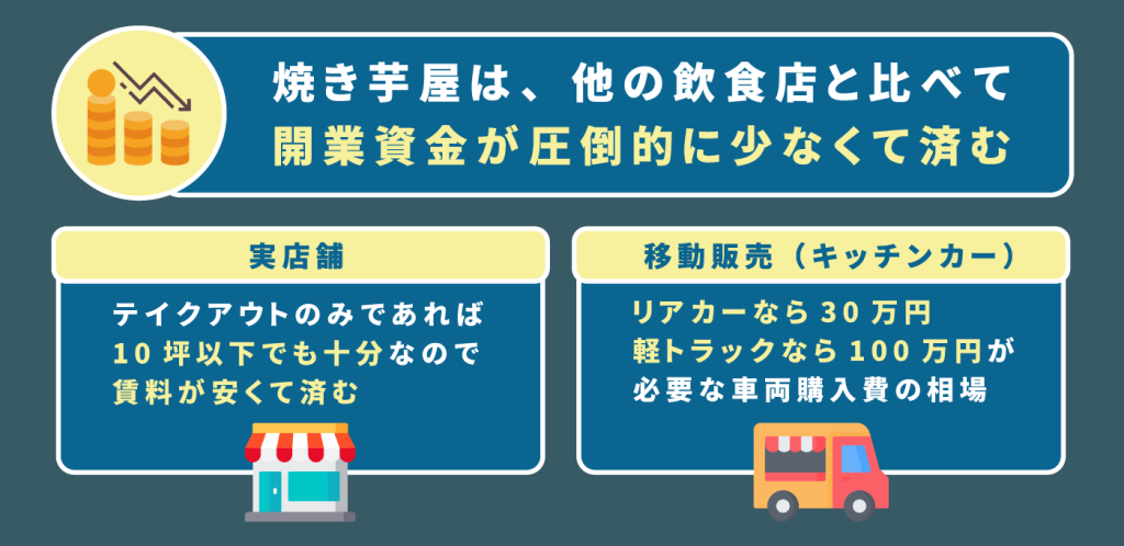 開業資金が少なくて済む