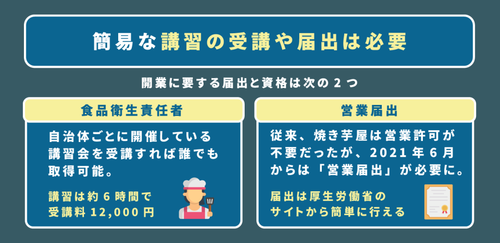 面倒な資格の取得が不要