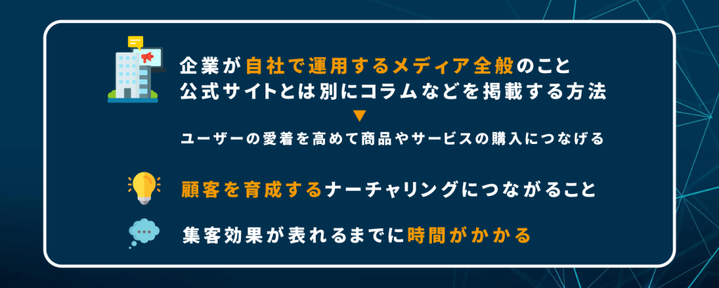 オウンドメディア（コンテンツマーケティング）