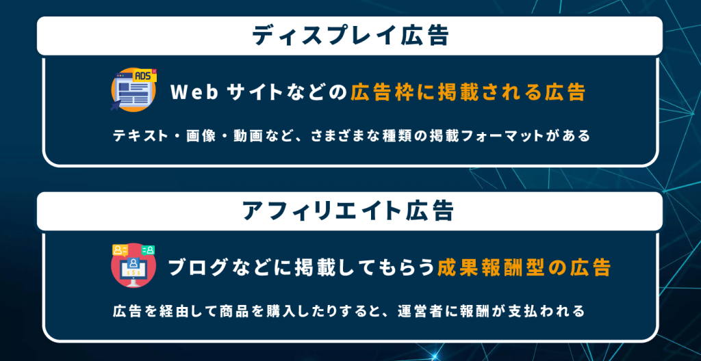 ディスプレイ広告・アフィリエイト広告