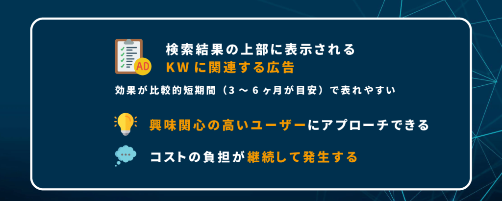 リスティング広告