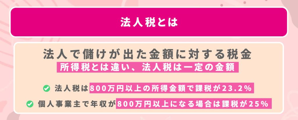 法人税による節税効果